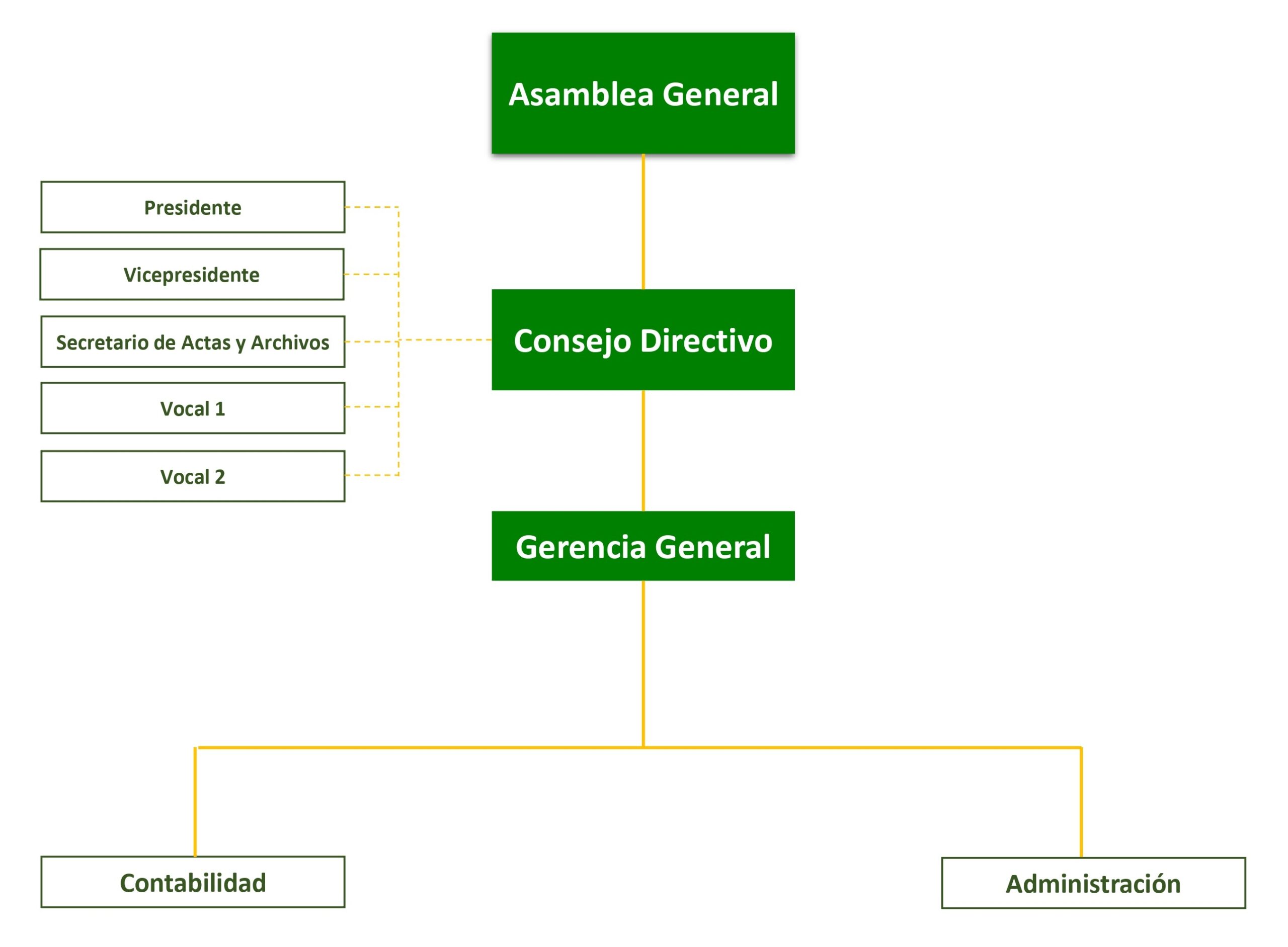Organigrama JUNPALMA
